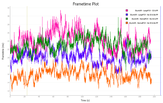 FrameTimePlot