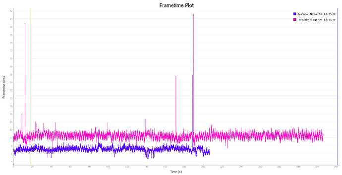 FrameTimePlot