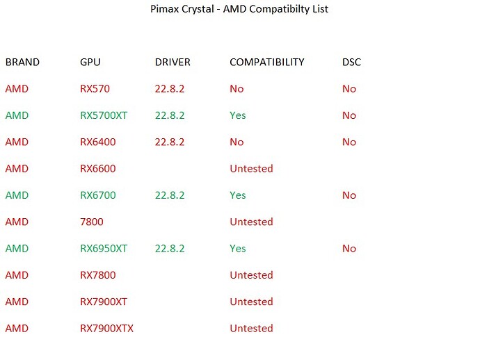 Pimax AMD Compatibility List