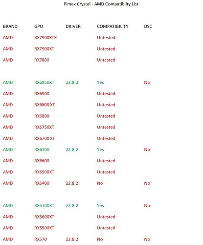 Pimax AMD Compatibility List