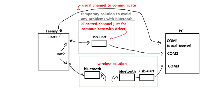 vr wireless