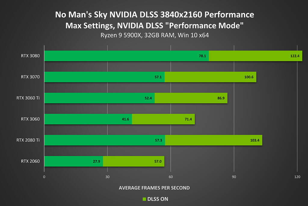 40-50-improvment-in-3-new-vr-games-using-dlss-game-on-openmr