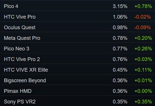 SteamVR
