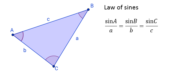 law-of-sines